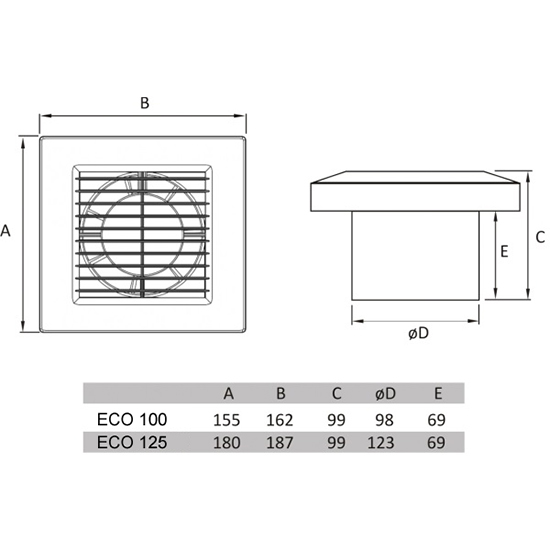 rozměry ventilátor ECO